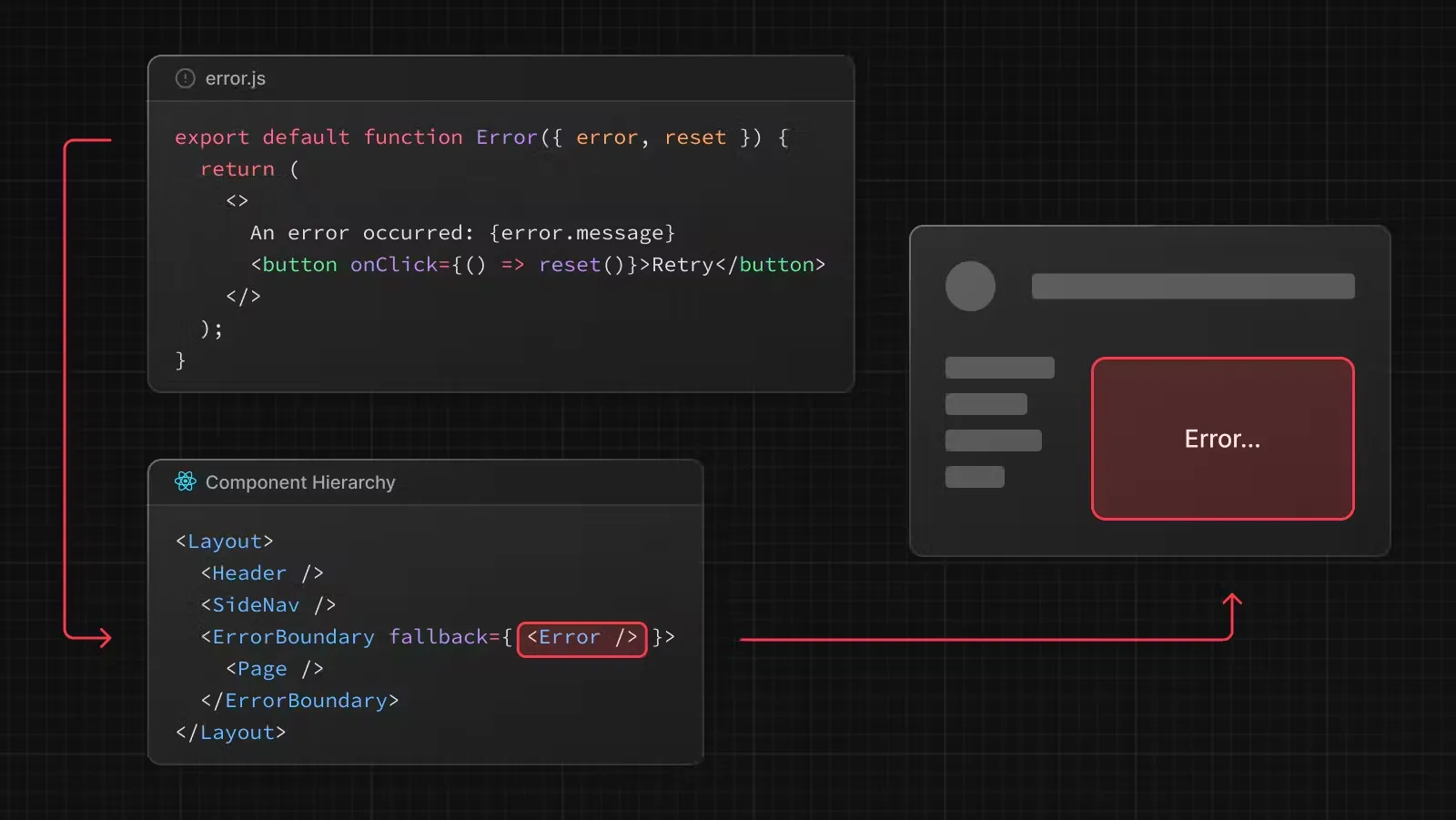 Next.js Error Boundary