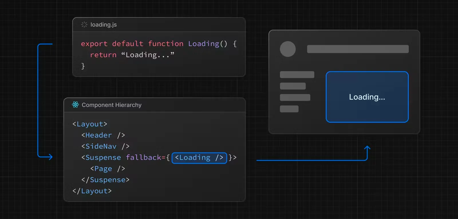 Next.js Streaming with Suspense