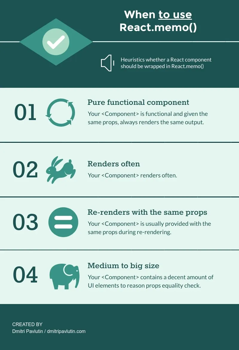 When should you use React.memo